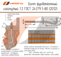 Фундаментные болты изогнутые тип 1 исполнение 2